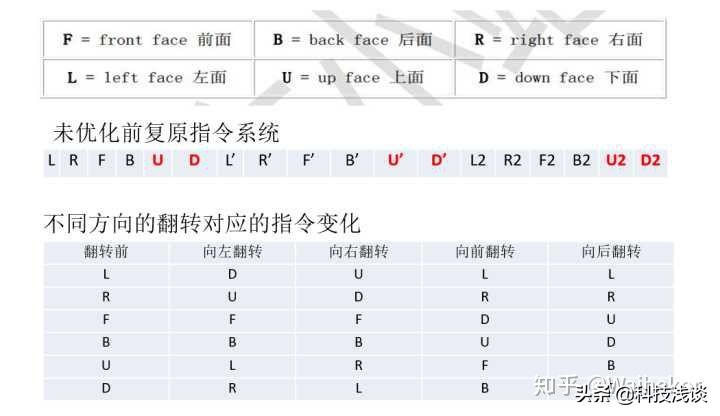 机器人 舵机 自由度_自由度机器人_2自由度舵机云台