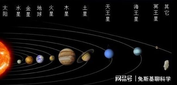 银河与太阳_太阳系在银河系哪里_银河糸和太阳糸